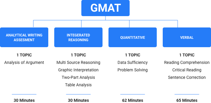 best gmat coaching in india GMAT Flow