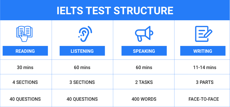 IELTS Flow